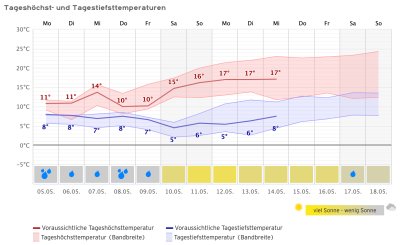 Bildschirmfoto 2025-05-05 um 22.56.59.png