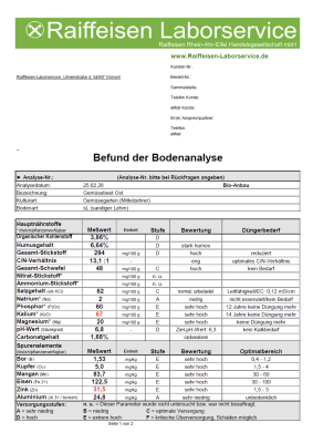 Bodenanalyse1.png