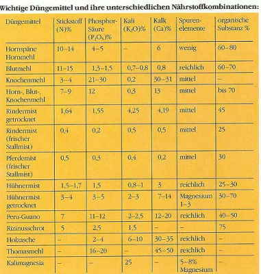 Duengemitteltabelle.jpg