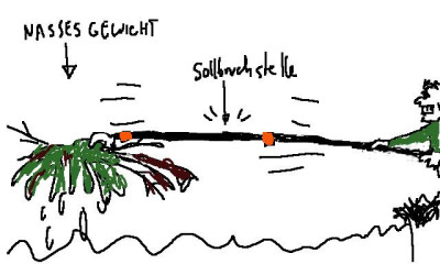 Sollbruchstelle.jpg