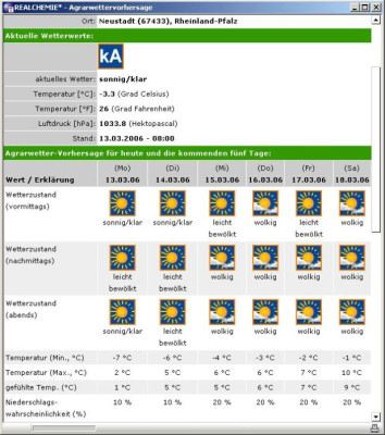 Wetter20060313.jpg