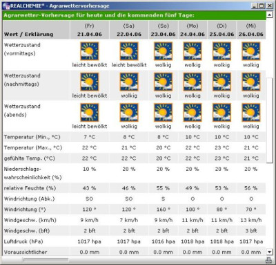 Wetter20060421.jpg