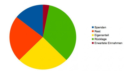 Tortendiagramm05_150708.jpg