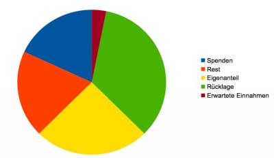 Tortendiagramm05_150709.jpg