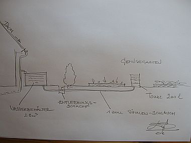 bewasserung_2.jpg