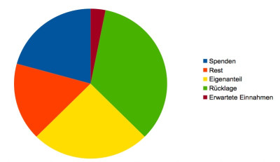 Tortendiagramm08_150713.jpg