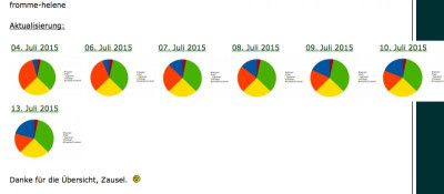Bildschirmfoto 2015-07-14 um 09.26.01.png