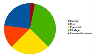 Tortendiagramm09_150714.jpg