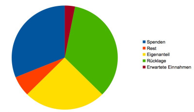 Tortendiagramm18_150814.jpg