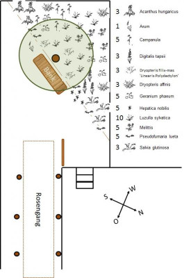 Planung Ziel Rosengang.jpg