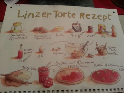 Linzer Torte Rezept.jpg
