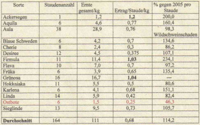 Kart_ernte06.jpg