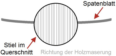 Spaten.jpg