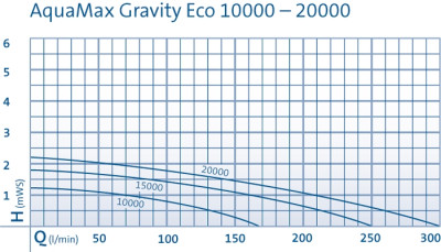 Aquamax.JPG