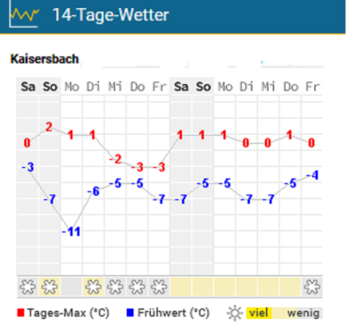 Feb. Vorhersage.PNG