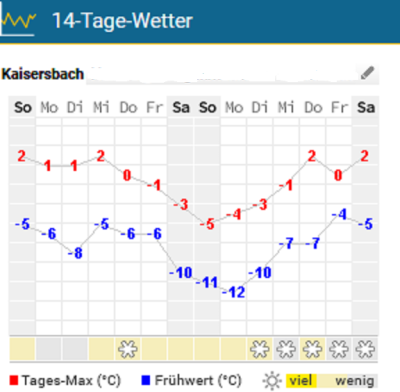 18. Feb - 03. März.PNG