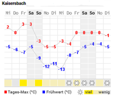 21.Feb. - 06.März.PNG