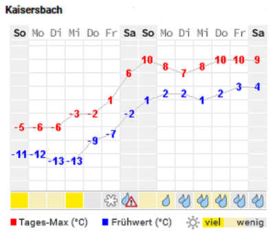 25.Feb - 10.März.PNG