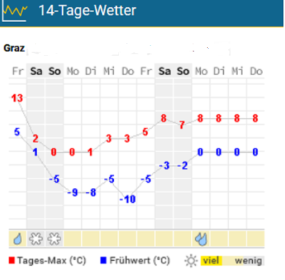 Graz 15.03.18.PNG