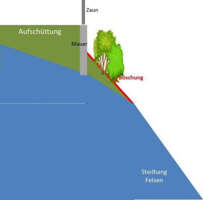 Böschung.jpg
