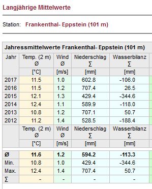 Jahresbilanz FT-E.JPG