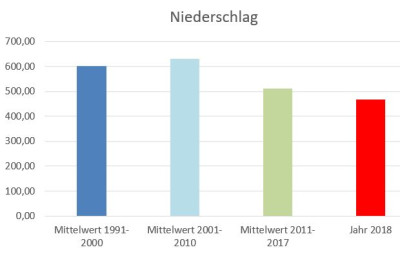 niederschlag7.JPG