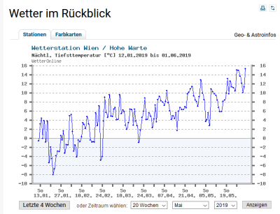 Wien Januar_Mai_Tiefstwerte.png