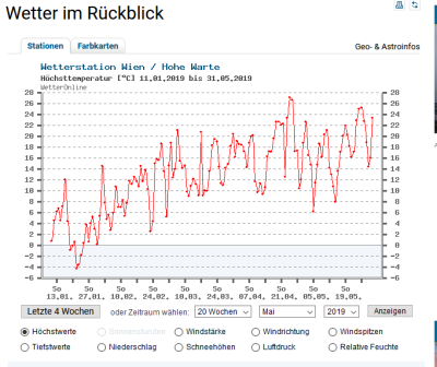 WIen Maxima Jänner_MaI 2019.png