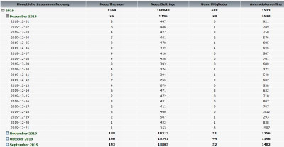 FGP Statistik.PNG
