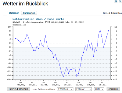 Wien 2012 Februar.png