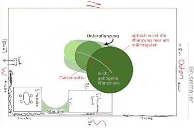Garten_Forum_3.jpg