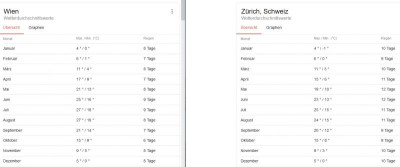 Wien_Zürich.png