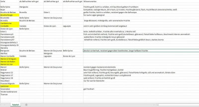 Esskastanien_liste.JPG