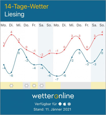 prognose_Wien0121.jpg