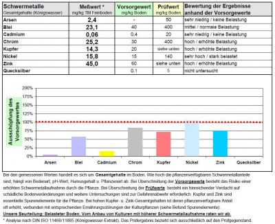 schwermetallbelastung.JPG