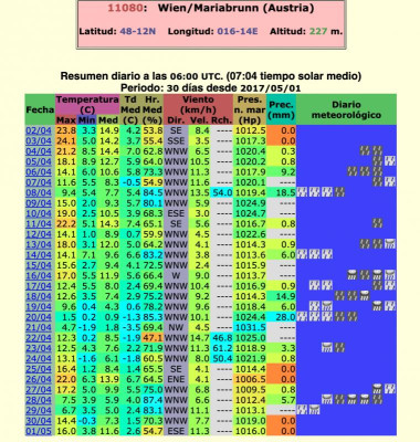 W_Mariabrunn 2021-02-04.png