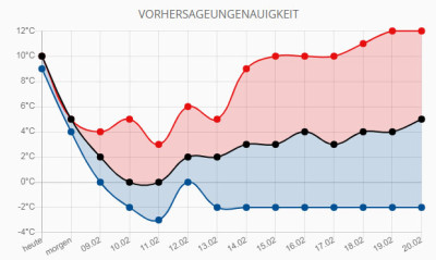 wetter-feb.jpg