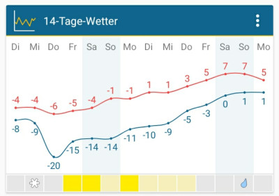 Screenshot_20210209-115046_Weather&Radar.jpg