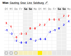 Wien.png