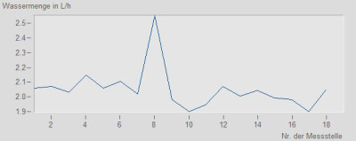 Grafik_Wassermenge.jpg