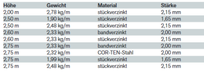 2021-08-08 20_09_37-Agrar_Weinbaukatalog_2020_04.pdf.png