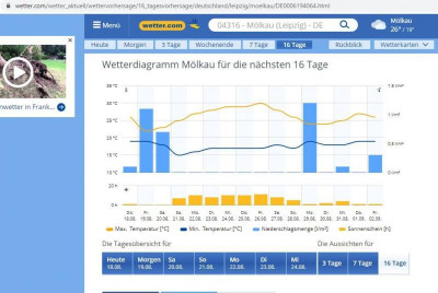 Wetter 18.08.JPG