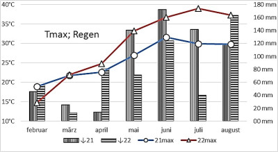 Tmax_Regen2122.jpg
