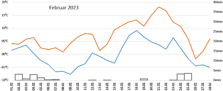 Februar2023.gif