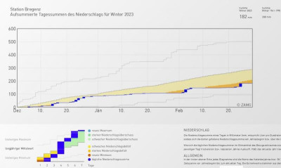 Niederschlaege_Winter23.JPG