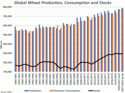 wheat.gif