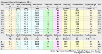 AMRLP Jahre.jpg