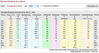 AMRLP Monate 2023.jpg