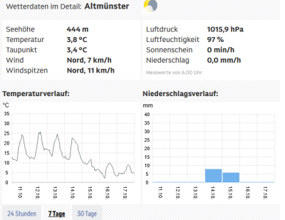 Altmünster.png