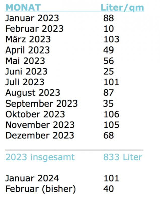 Bildschirmfoto 2024-02-12 um 19.47.02.png